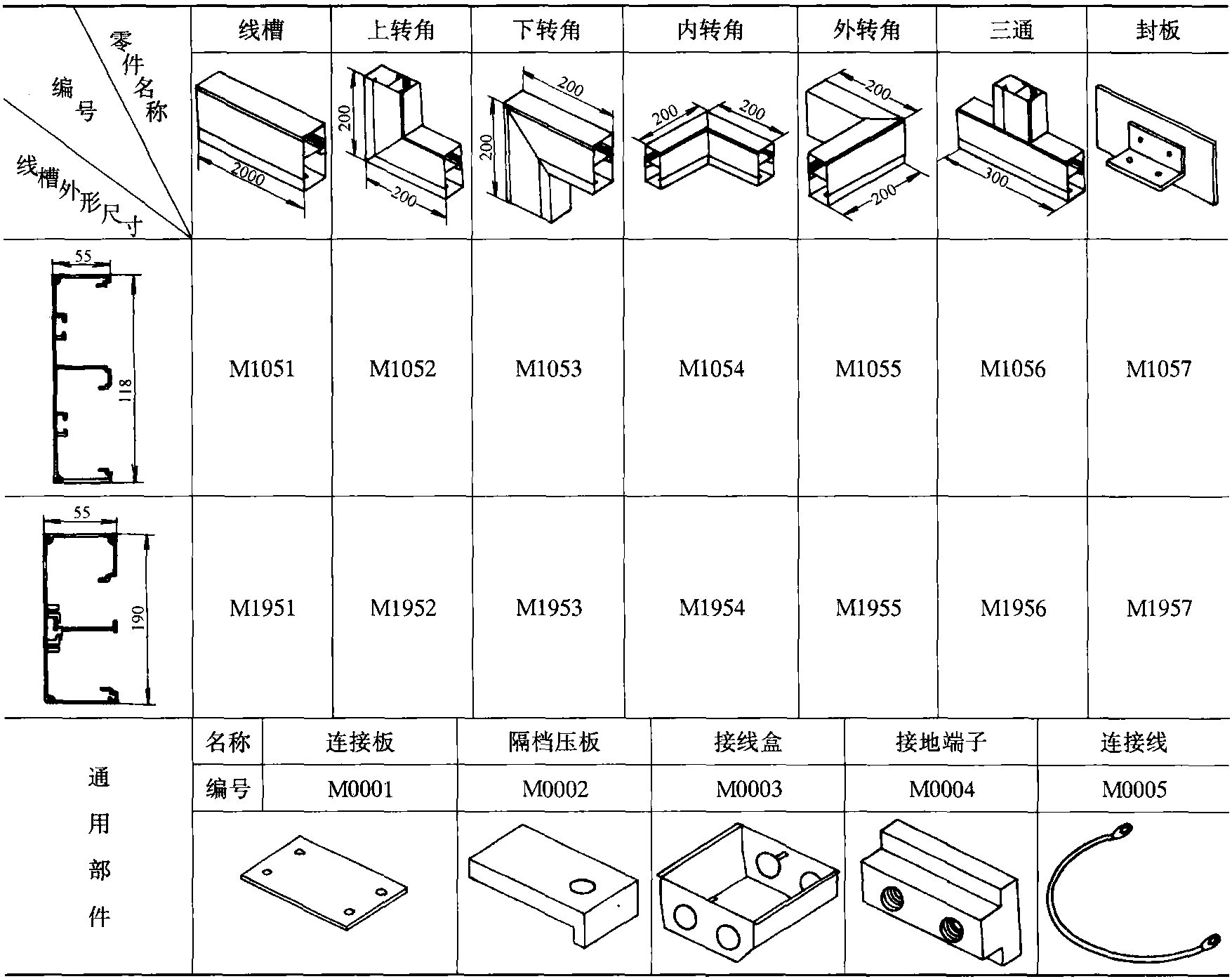 第十三節(jié) 明裝布線系統(tǒng)